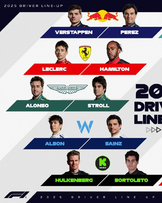 红牛车队轻取索伯车队，阿隆索统治全场