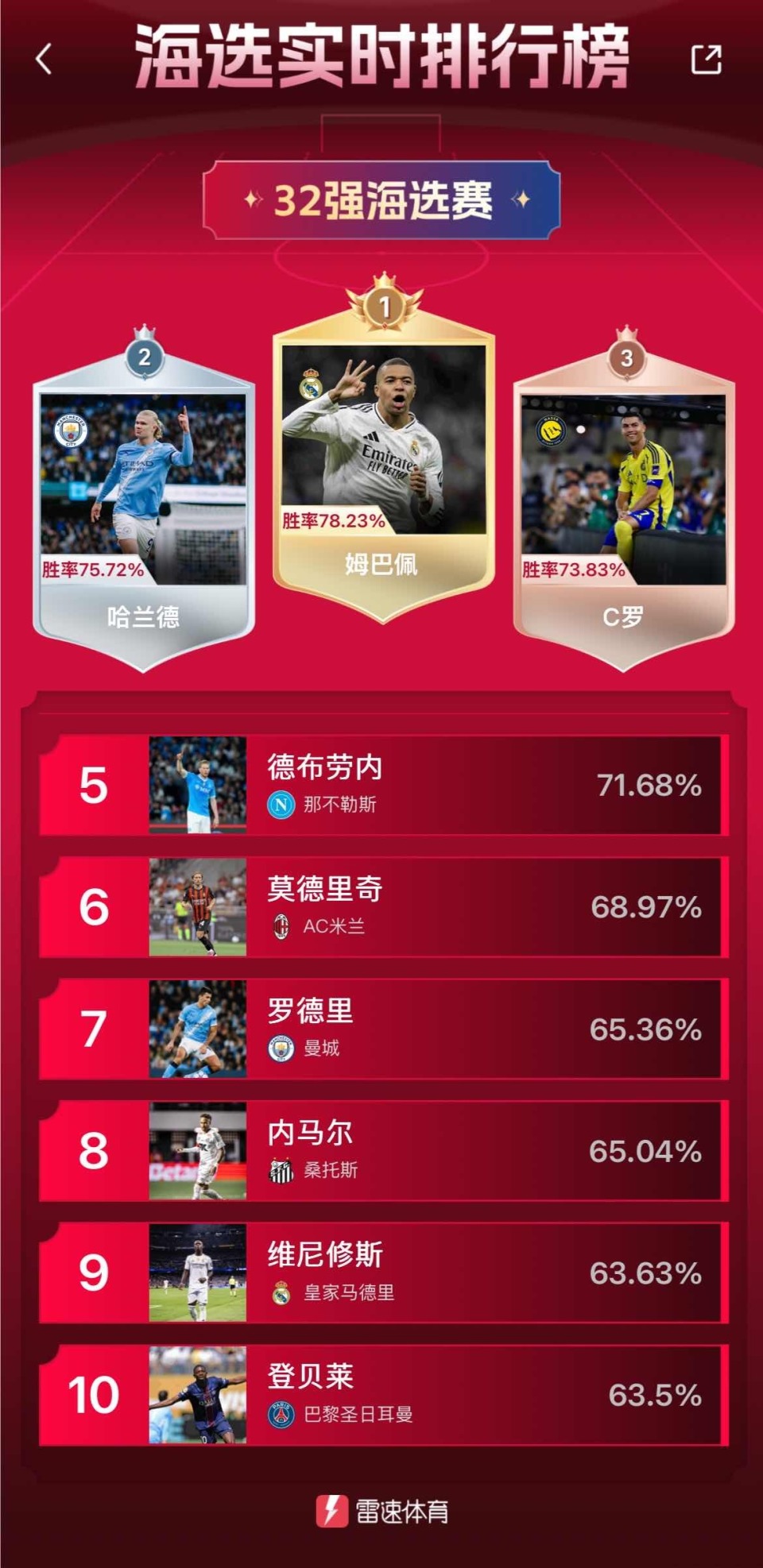 足球明星碰撞！世界体育头号对决